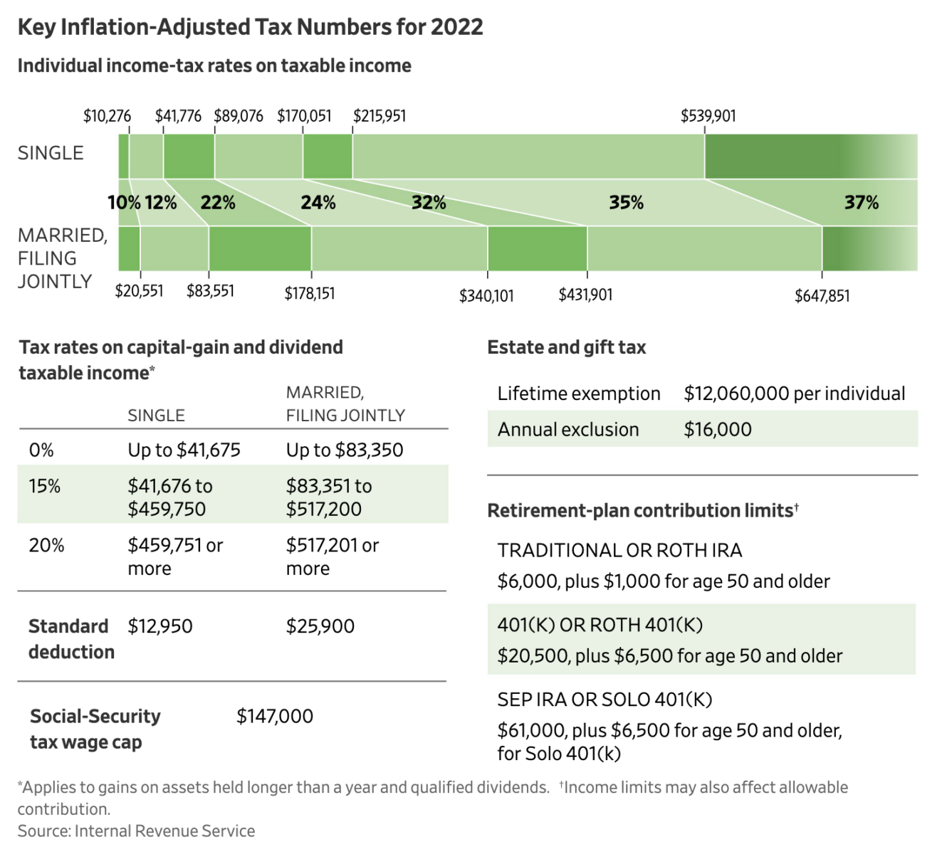 https://ritholtz.com/wp-content/uploads/2022/02/2022taxes.png