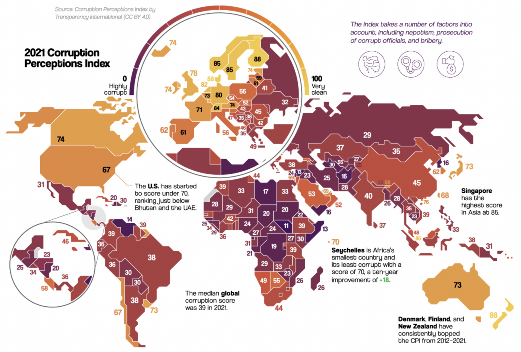 Corruption Around the World (2021) The Big Picture