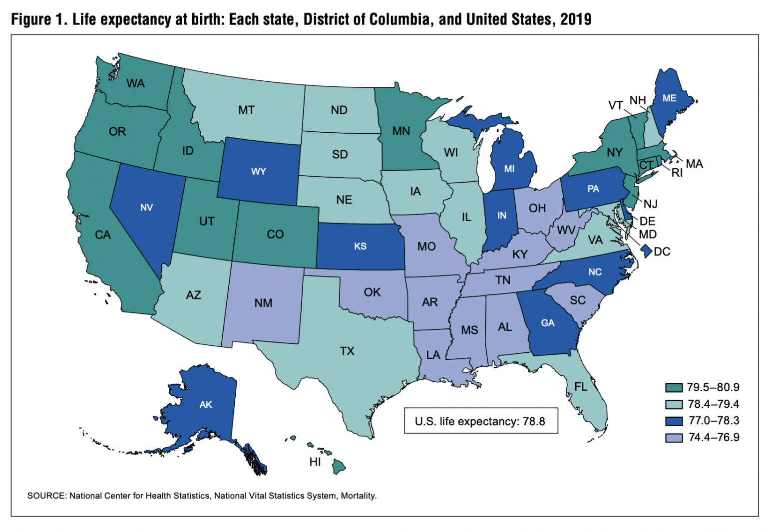 U.S. State Life Tables (Pre-Covid 2019) - The Big Picture