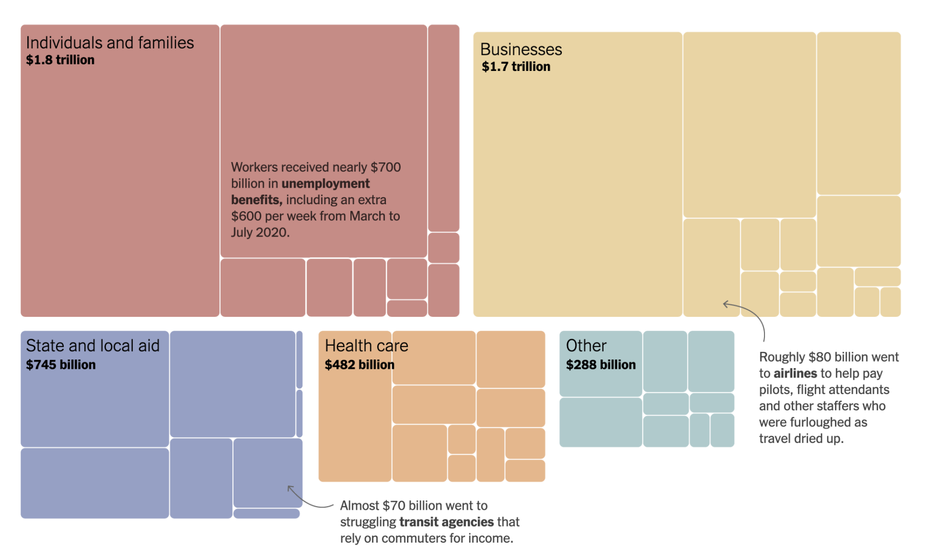 Evaluating Stimulus: Financial vs Fiscal (GFC vs C19)