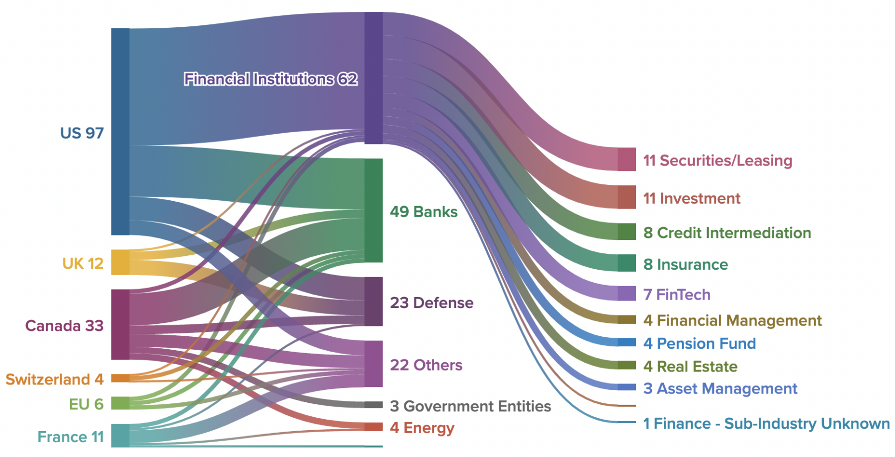 A Guide To All The Outrageous Mansions And Estates Owned By Sanctioned  Russian Billionaires