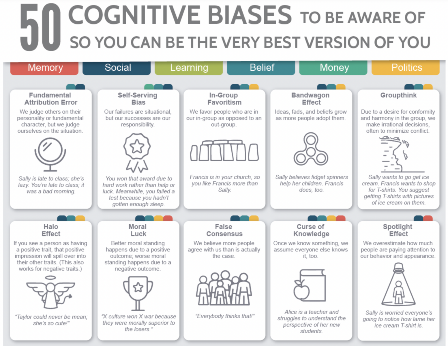 50 Cognitive Biases 3