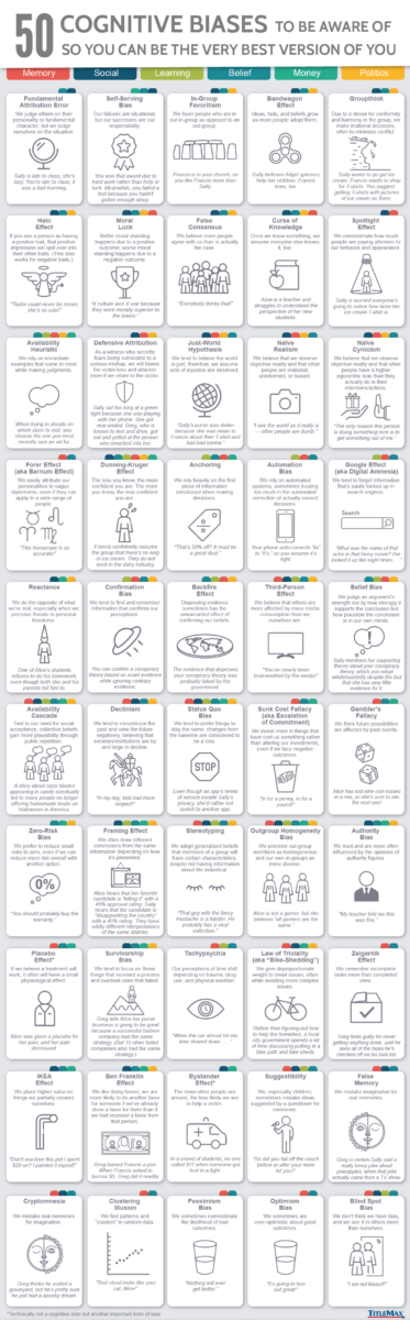 50 Cognitive Biases 5