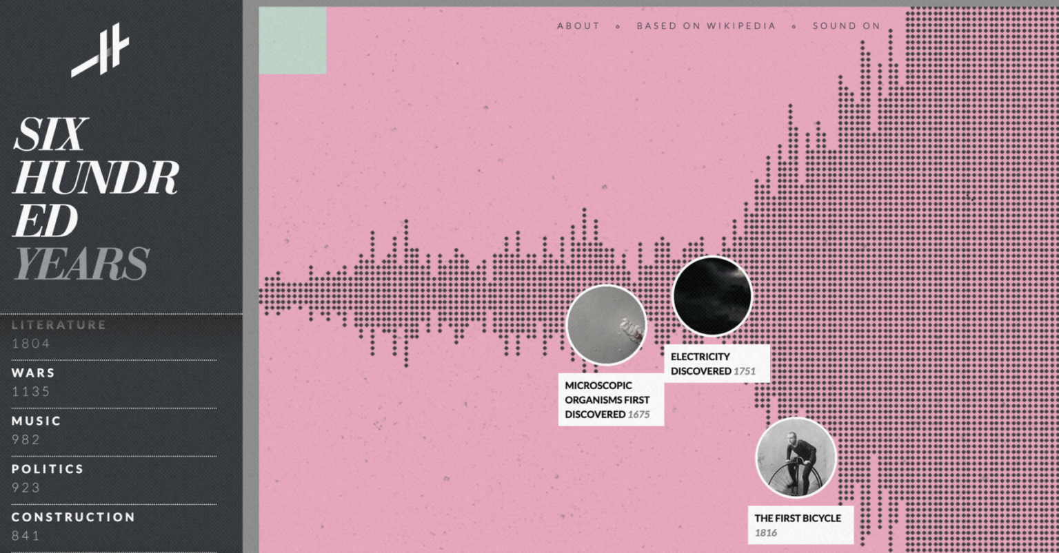 histography-where-every-dot-is-a-historical-event-from-wikipedia-the