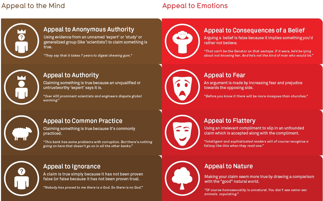 False much. Logical Fallacies. List of Fallacies. Mental Fallacies. Fallacies примеры.