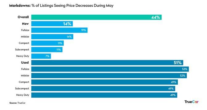 Has Inflation Peaked? – The Large Image