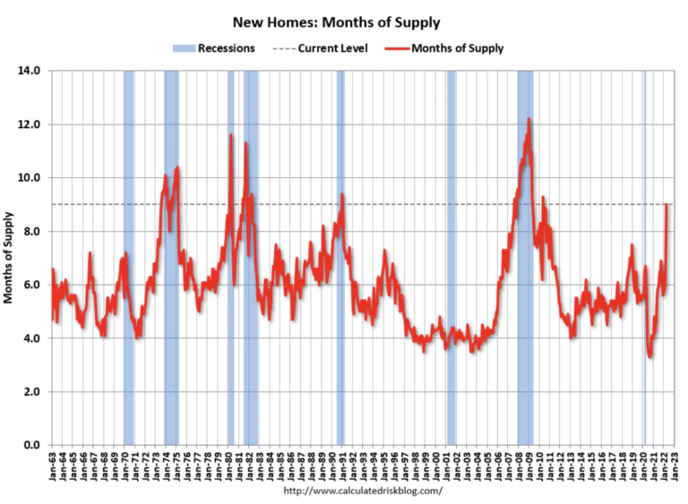 Has Inflation Peaked? - The Big Picture