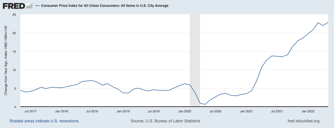 Who Is to Blame for Inflation, 1-15 - The Big Picture