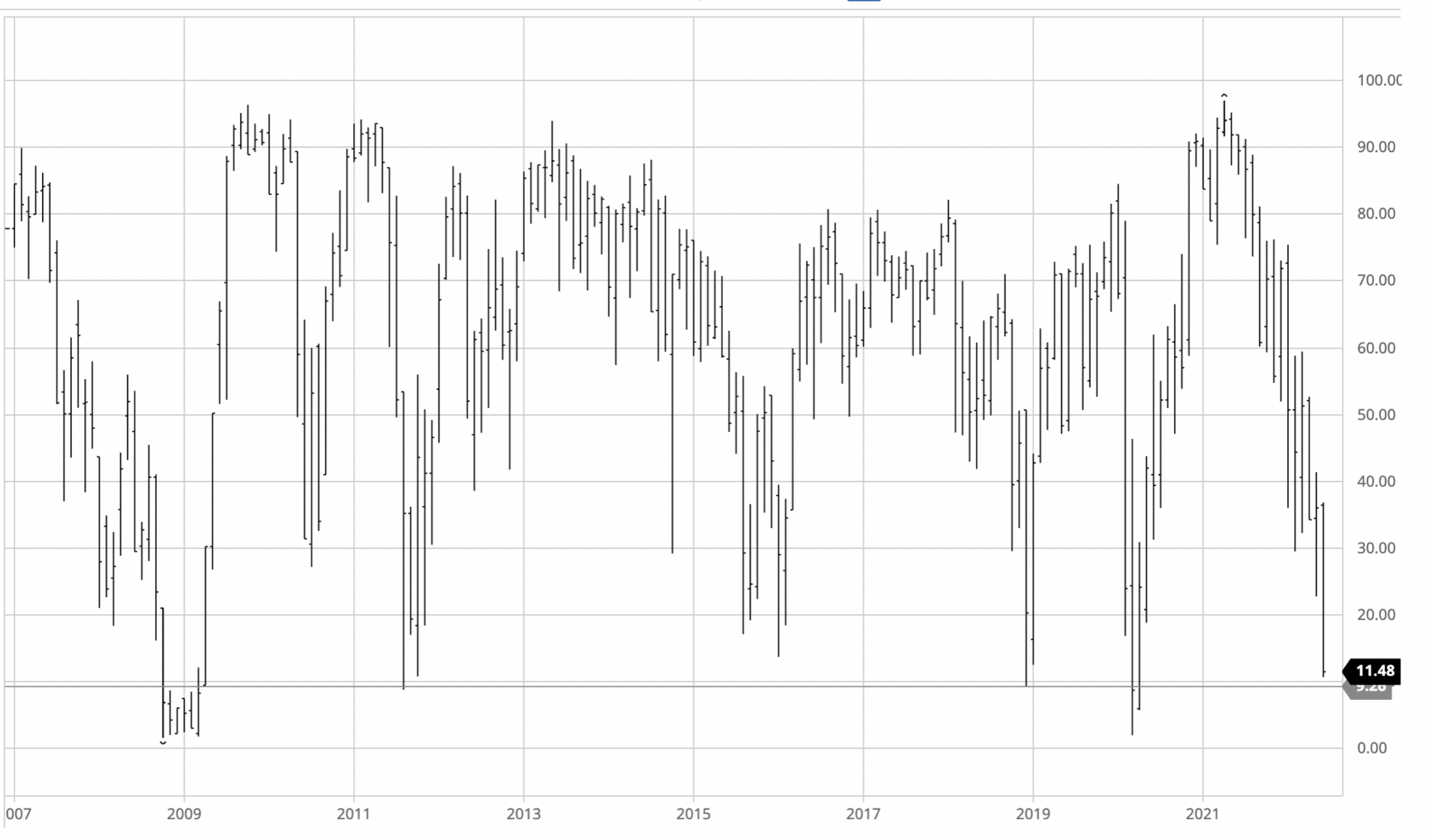 ritholtz.com