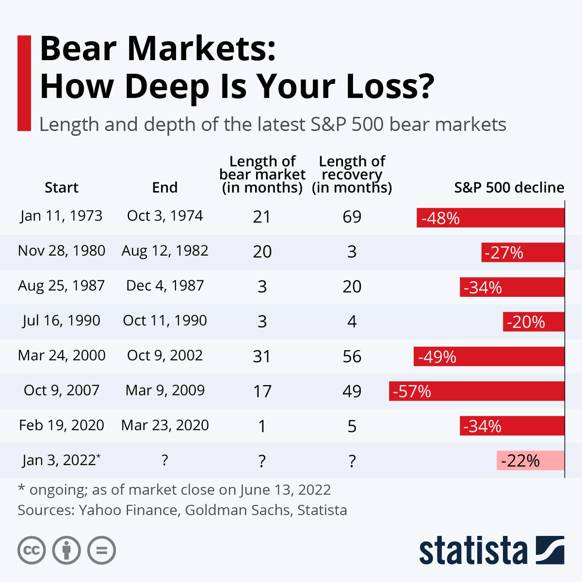 is-this-a-bear-market-maxinvest-blog