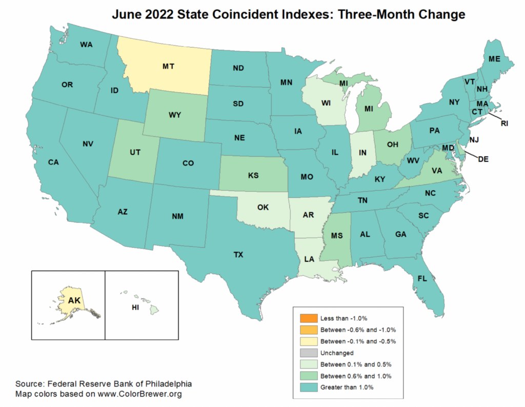 Coincident indicators - The Big Picture