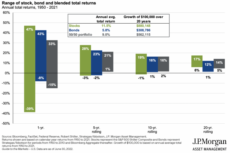 ST vs LT returns - The Big Picture