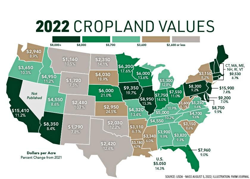 U.S. Cropland Values Hit Record Highs The Big Picture