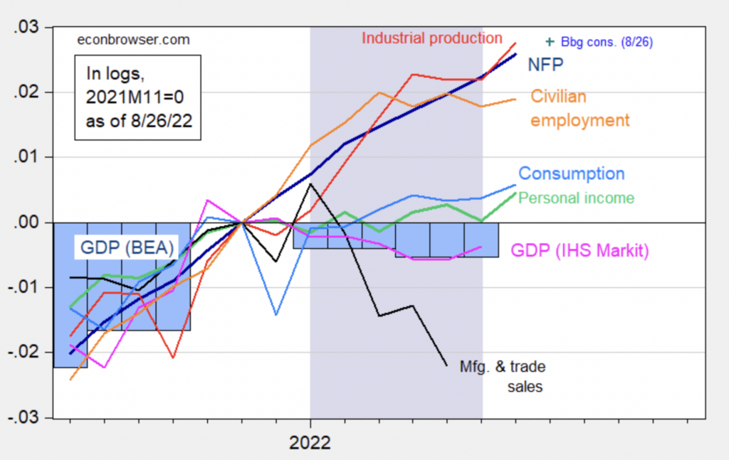 what-data-makes-nber-recession-calls-the-big-picture