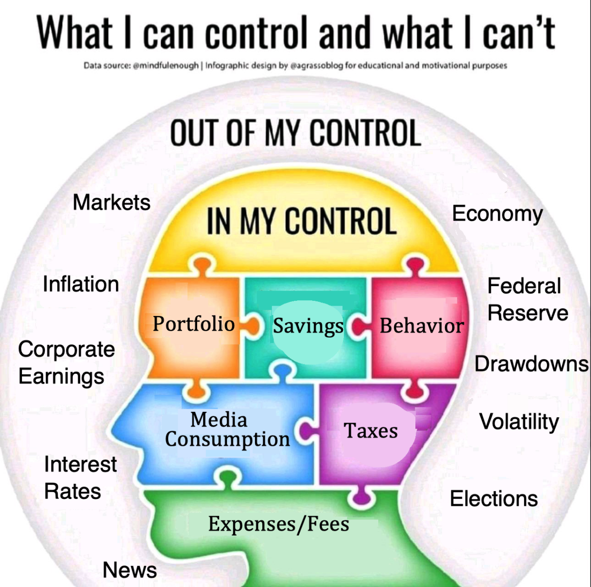 Out of my control