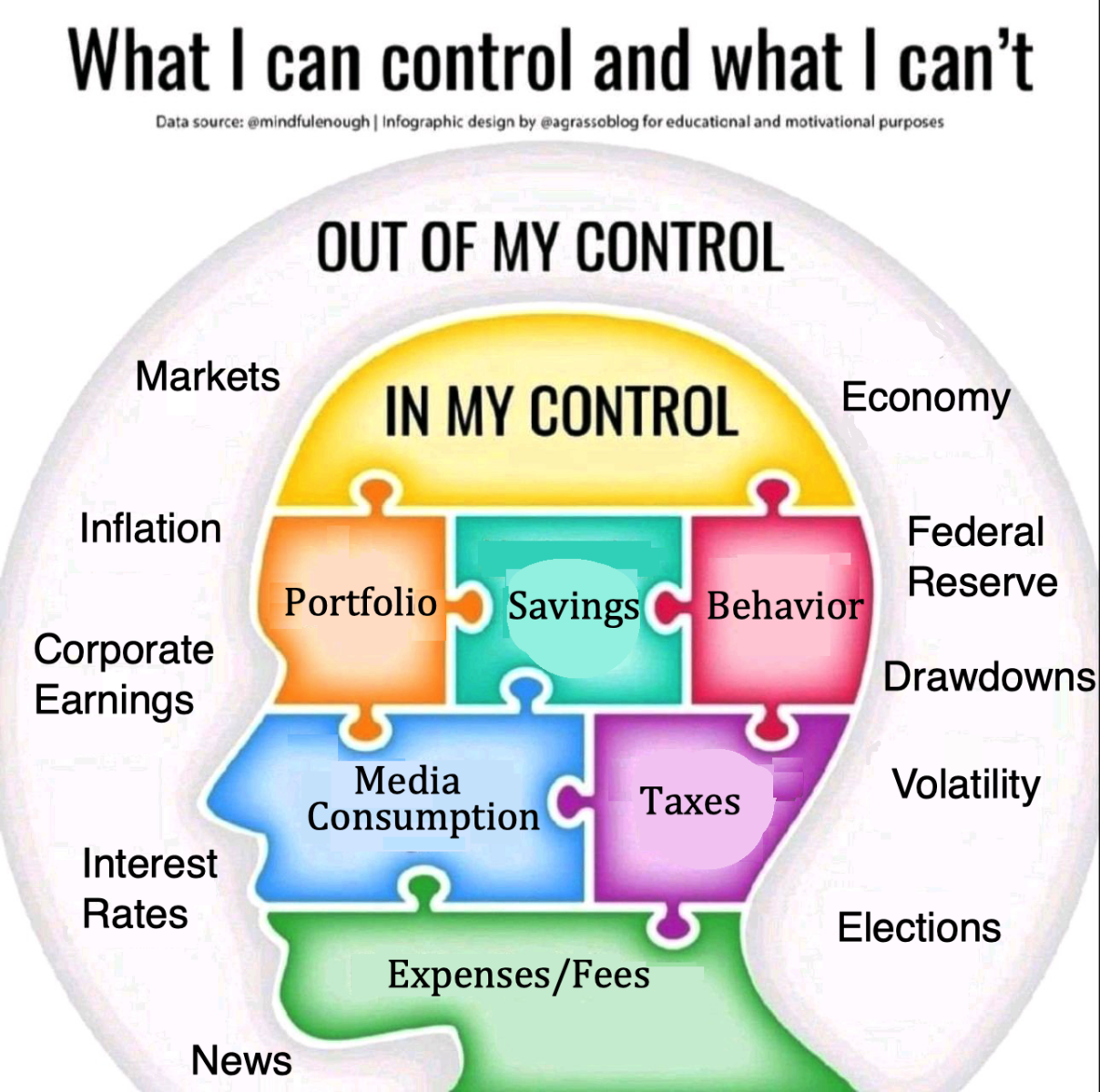 what-is-in-your-control-the-big-picture