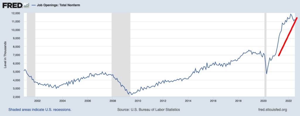 Labor Day Weekend Employment Charts - The Big Picture