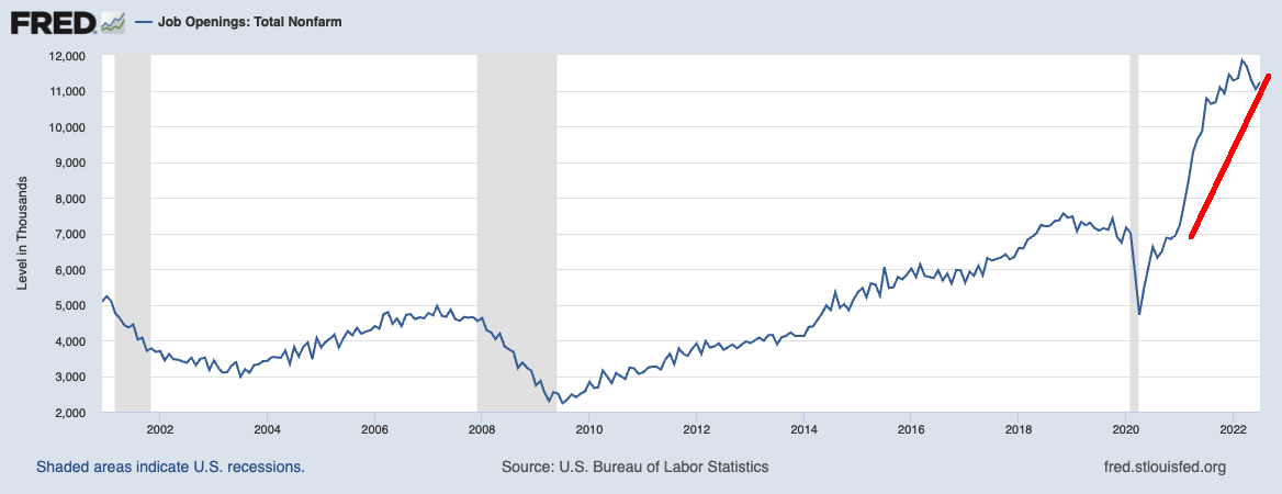 Labor Day Weekend Employment Charts 5