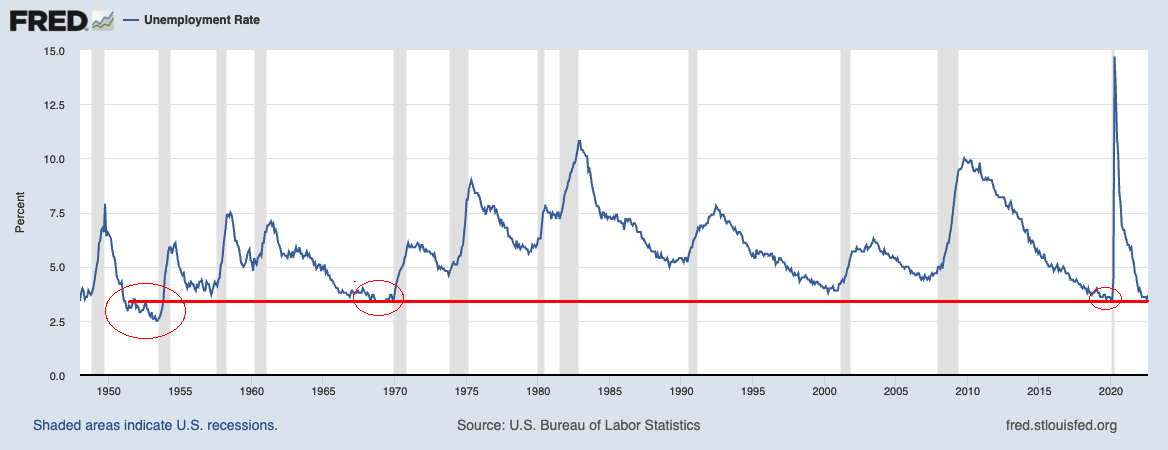 Labor Day Weekend Employment Charts 3