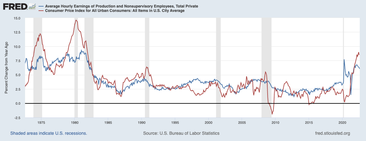 Labor Day Weekend Employment Charts 7