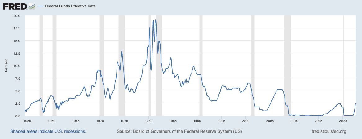 why-is-the-fed-always-late-to-the-party-finansdirekt24-se