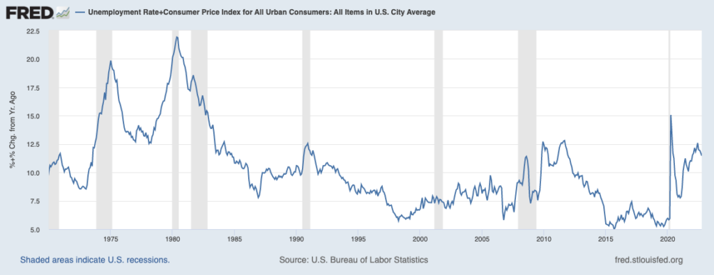 Which is Worse: Inflation or Unemployment? - The Big Picture