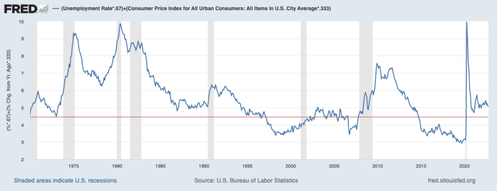 Which is Worse: Inflation or Unemployment? - The Big Picture