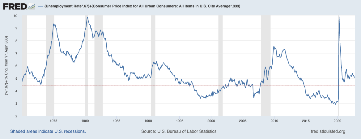 Qu'est-ce qui est pire : inflation ou chômage ?