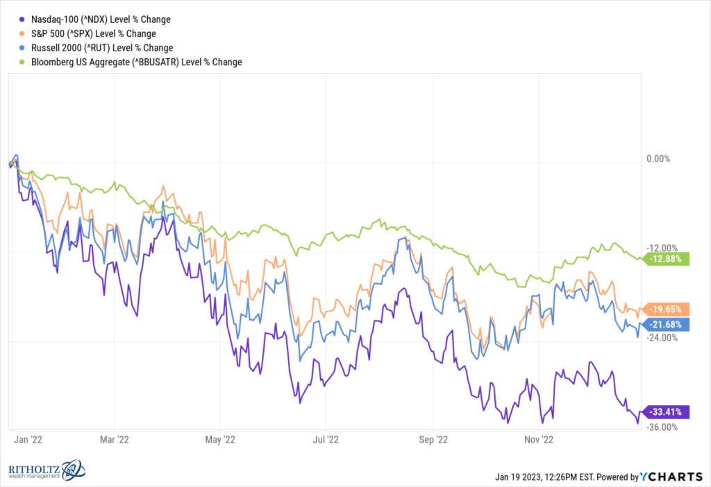 Bull or Bear? - The Big Picture