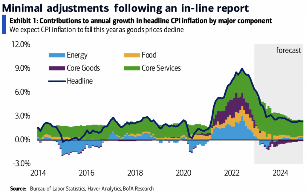 Cpi Index April 2024 Aurea Etheline