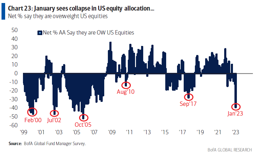 Opinion: July 2 will be the most bullish day of the year for stocks