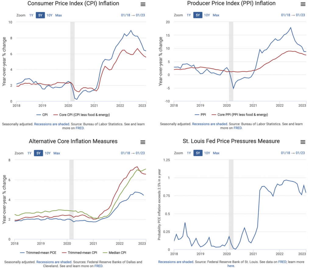 Macro Snapshot / St. Louis Fed - The Big Picture