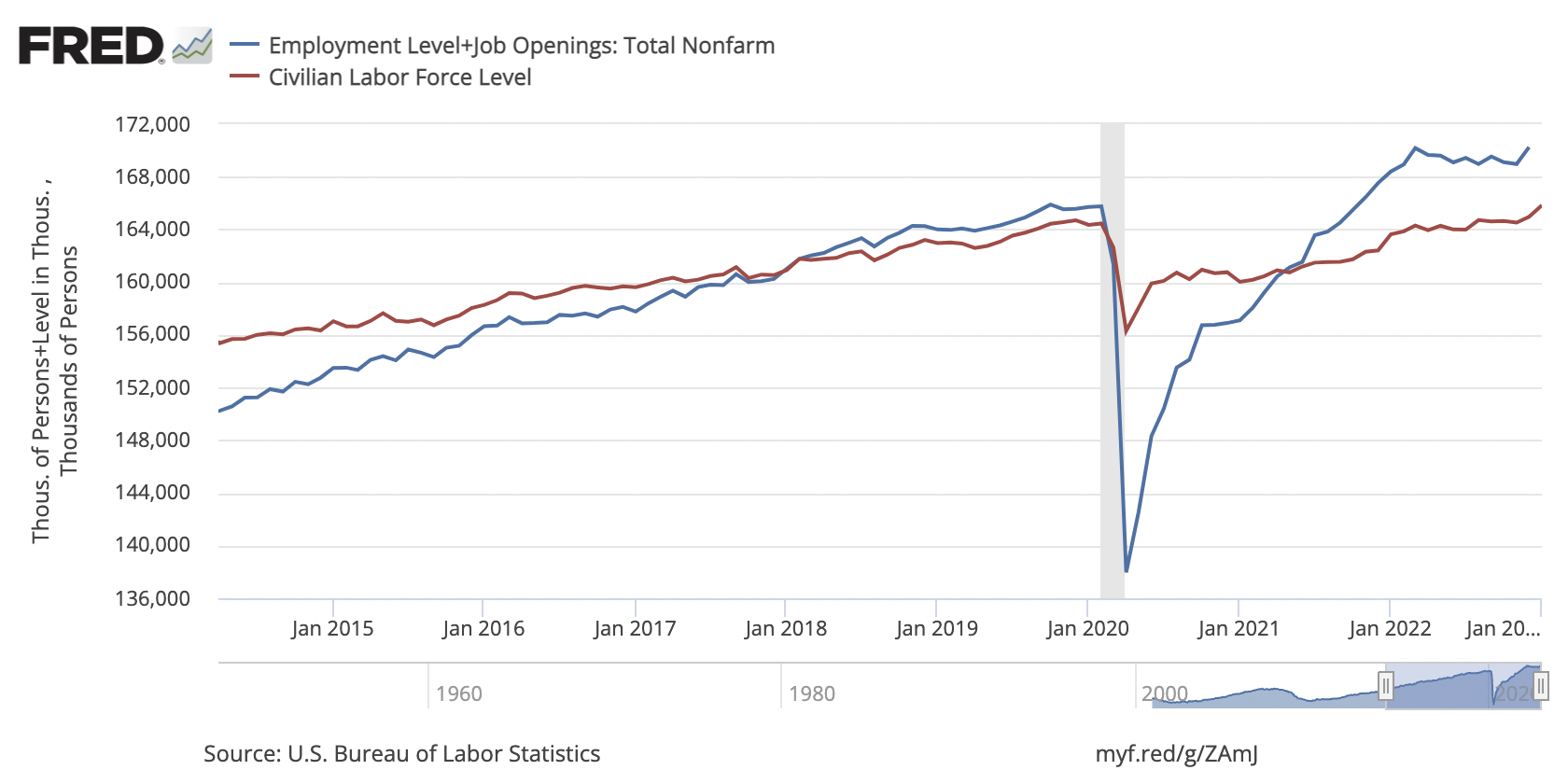 10 Thursday AM Reads - The Big Picture