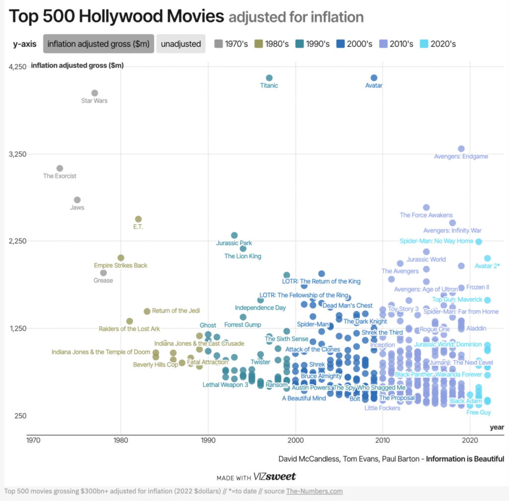 top500-the-big-picture