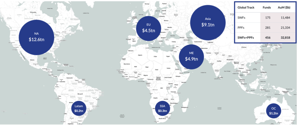 $33 Trillion in Sovereign Wealth Funds - The Big Picture