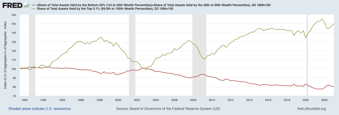 Wealth Inequality Starts at the Top - The Big Picture