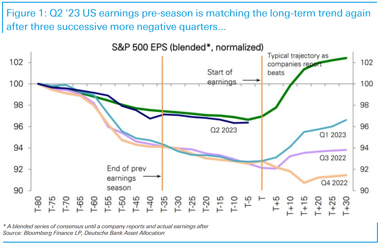 Quarterly Pattern of Earnings Have Returned to Normal 3
