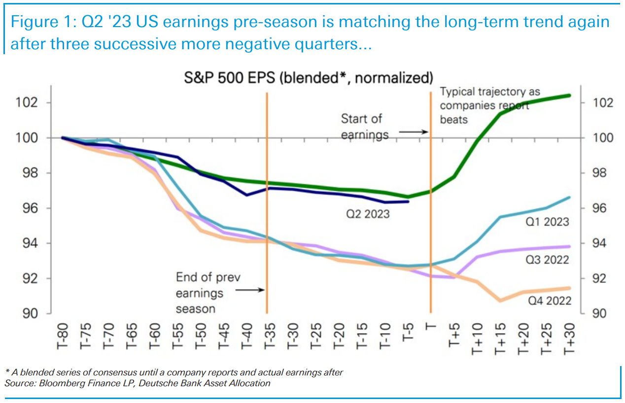 Quarterly Pattern of Earnings Have Returned to Normal