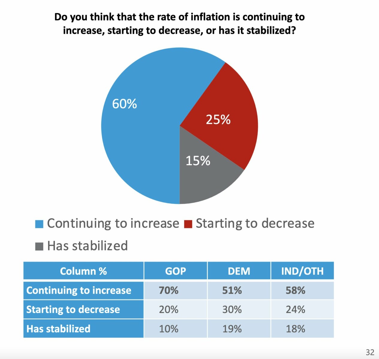 More Sentiment Nonsense – The Big Picture