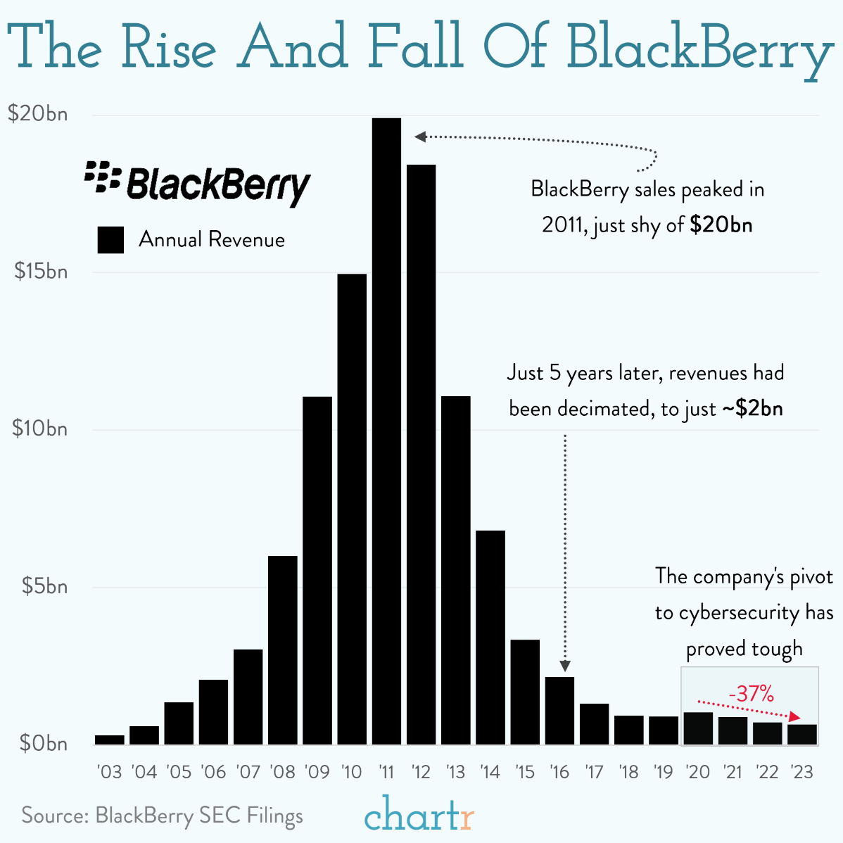 Forget the iPhone: BlackBerry is still the one to beat - The Big Picture
