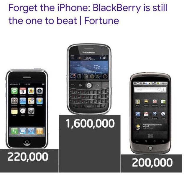 Forget the iPhone: BlackBerry is still the one to beat - The Big Picture