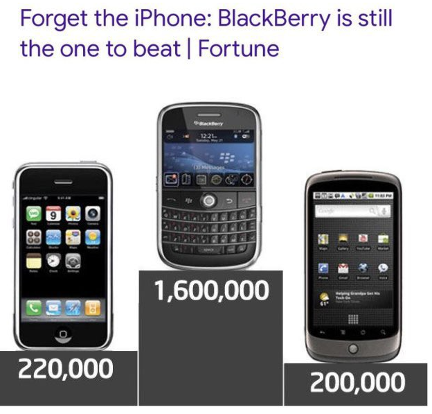 Even in 2023, BlackBerry Phones Remain Legendary - Inside Telecom