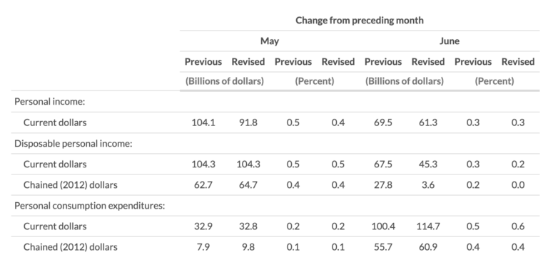 personal-consumption-expenditures-price-index-0-2-the-big-picture