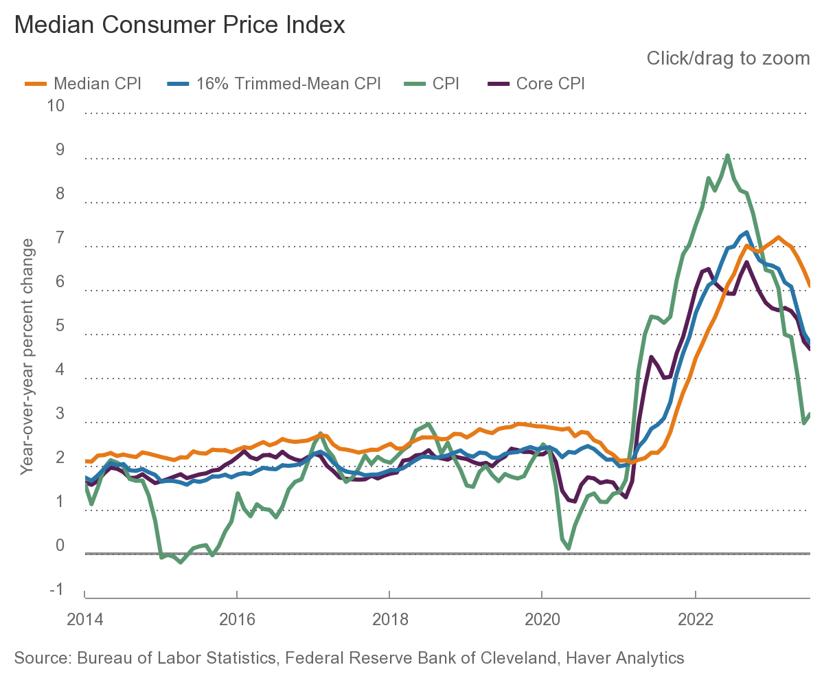 📈 Trend Watch: 'L'état, c'est moi' - 1/30/2020