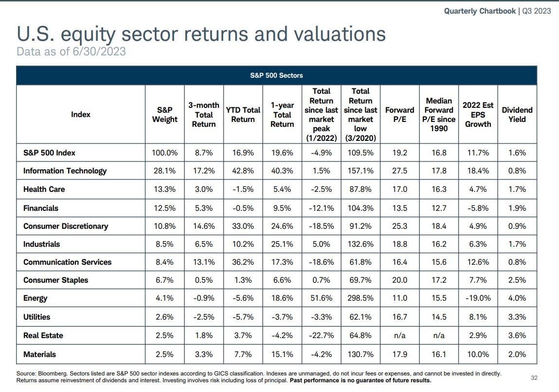 sectorreturns - The Big Picture