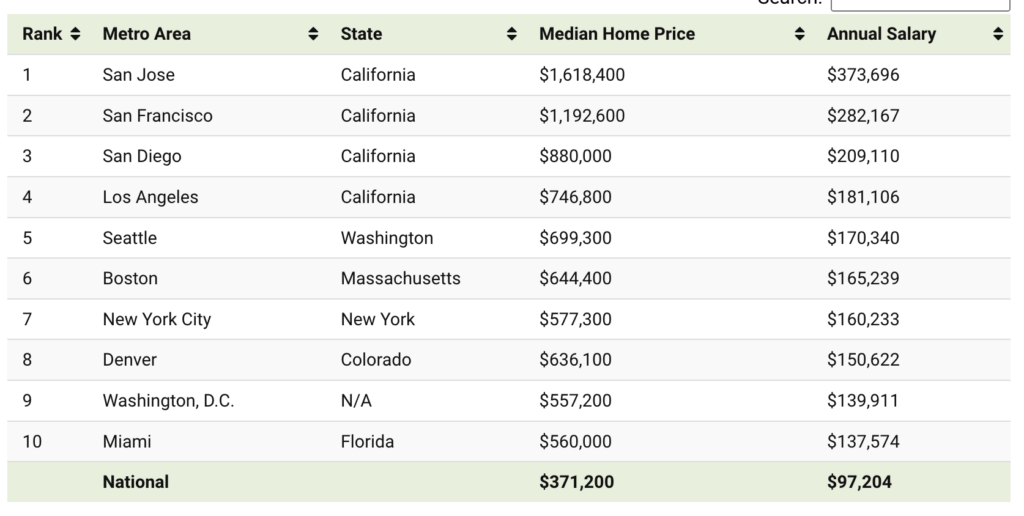 What You Need to Earn to Own a Home - The Big Picture