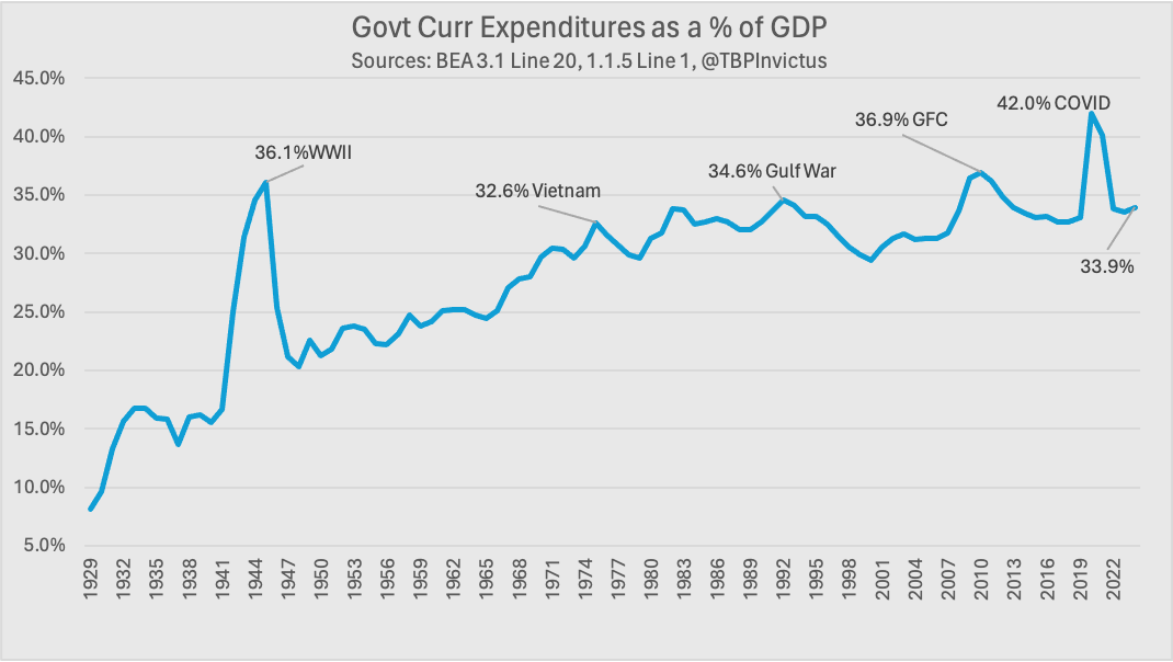 Government Spending Is Out of Control! LOL