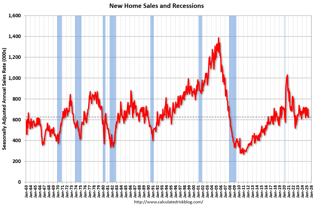 new home sales 2025