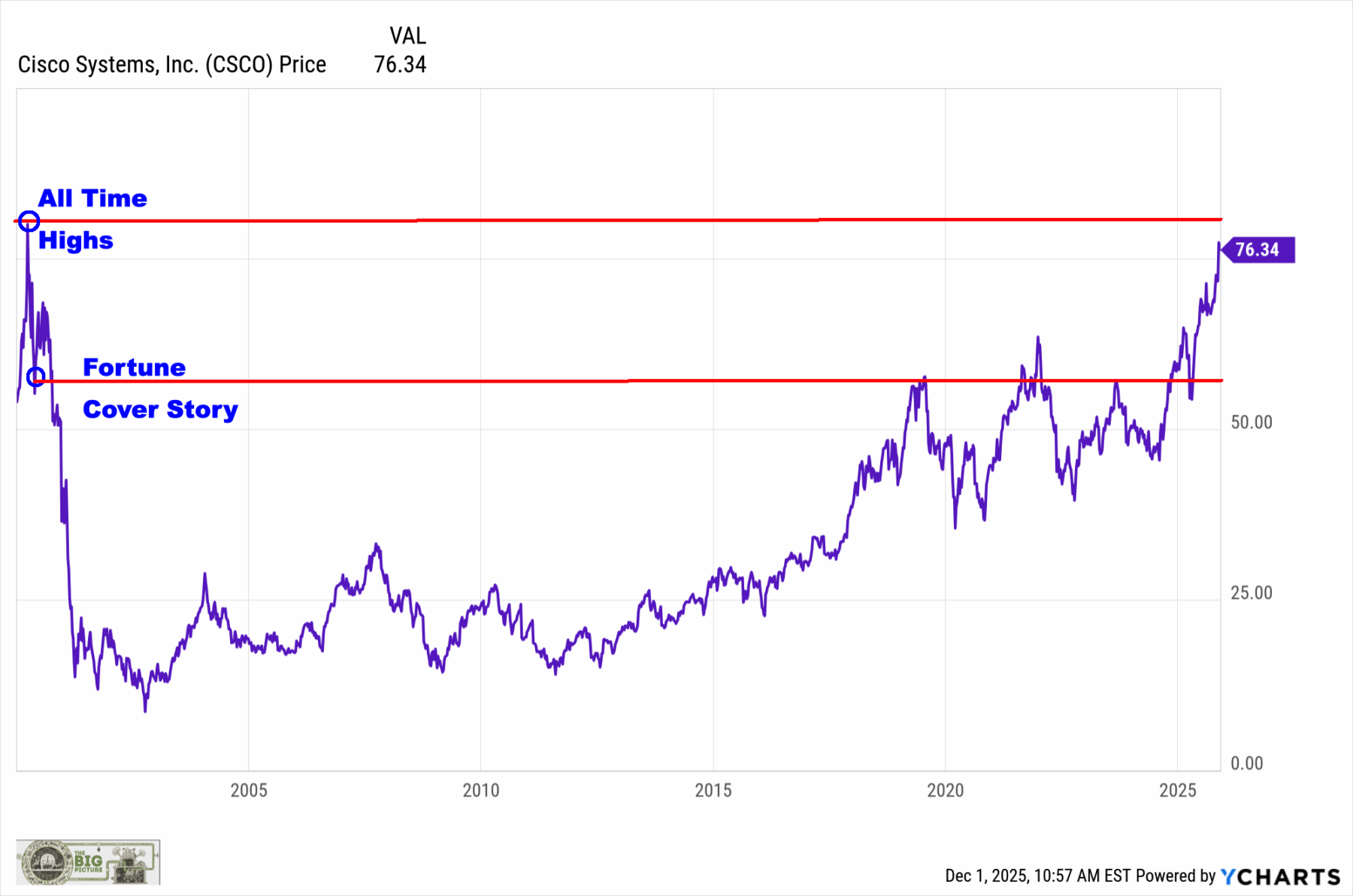 思科的回归——大局观 思科的回归——大局观