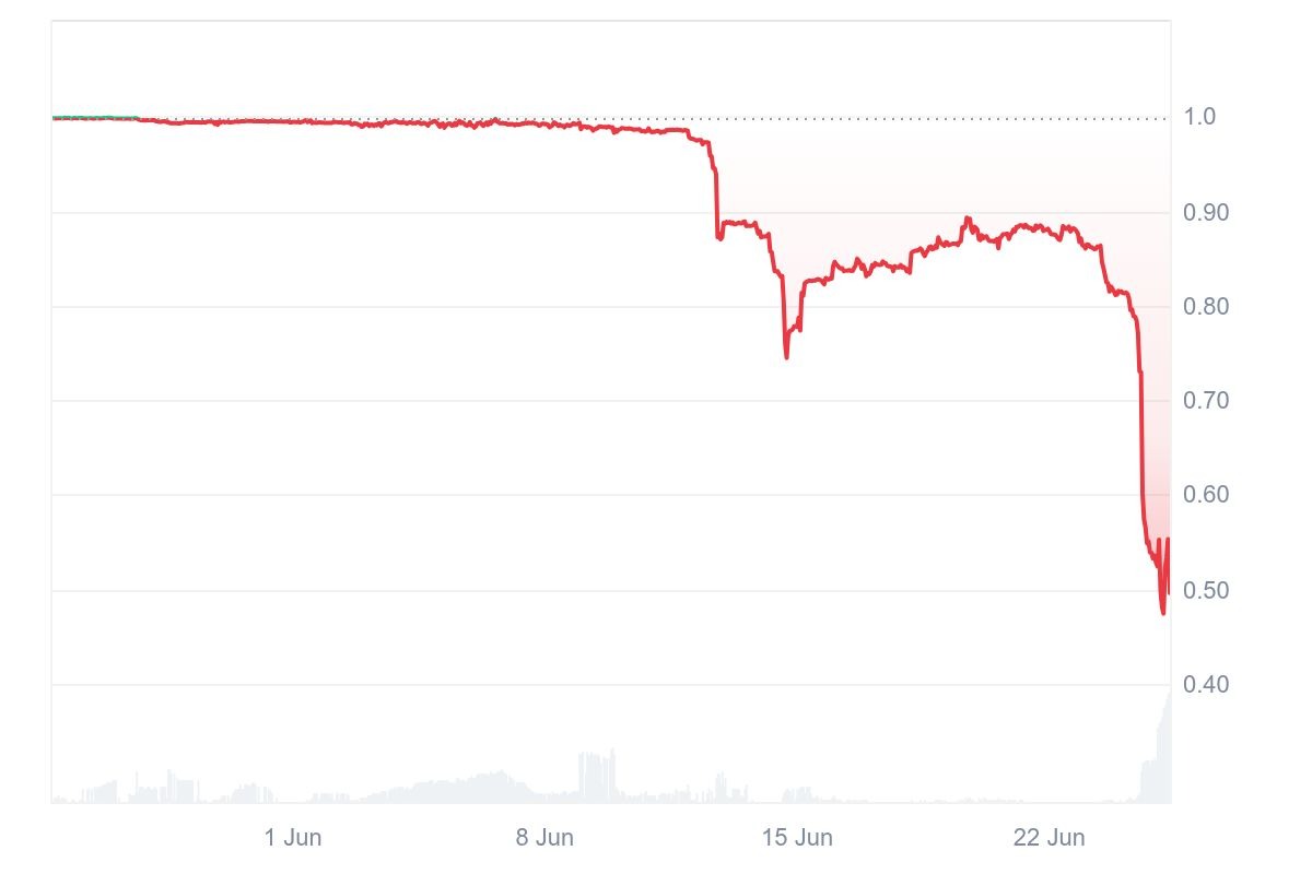 Stablecoin Crash?